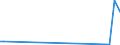 KN 60051000 /Exporte /Einheit = Preise (Euro/Tonne) /Partnerland: Indien /Meldeland: Europäische Union /60051000:Kettengewirke `einschl. Solcher, die auf H„kelgalonmaschinen Hergestellt Sind`, mit Einer Breite von > 30 cm, aus Wolle Oder Feinen Tierhaaren (Ausg. Solche mit Einem Anteil an Elastomergarnen Oder Kautschukf„den von >= 5 ght Sowie Samt, Plsch [einschl. Hochflorerzeugnisse], Schlingengewirke und Schlingengestricke, Etiketten, Abzeichen und Žhnl. Waren Sowie Gewirke Oder Gestricke, Getr„nkt, Bestrichen, šberzogen Oder mit Lagen Versehen)