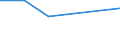 KN 60051000 /Exporte /Einheit = Preise (Euro/Tonne) /Partnerland: Sri Lanka /Meldeland: Europäische Union /60051000:Kettengewirke `einschl. Solcher, die auf H„kelgalonmaschinen Hergestellt Sind`, mit Einer Breite von > 30 cm, aus Wolle Oder Feinen Tierhaaren (Ausg. Solche mit Einem Anteil an Elastomergarnen Oder Kautschukf„den von >= 5 ght Sowie Samt, Plsch [einschl. Hochflorerzeugnisse], Schlingengewirke und Schlingengestricke, Etiketten, Abzeichen und Žhnl. Waren Sowie Gewirke Oder Gestricke, Getr„nkt, Bestrichen, šberzogen Oder mit Lagen Versehen)