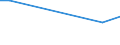 KN 60051000 /Exporte /Einheit = Preise (Euro/Tonne) /Partnerland: Thailand /Meldeland: Europäische Union /60051000:Kettengewirke `einschl. Solcher, die auf H„kelgalonmaschinen Hergestellt Sind`, mit Einer Breite von > 30 cm, aus Wolle Oder Feinen Tierhaaren (Ausg. Solche mit Einem Anteil an Elastomergarnen Oder Kautschukf„den von >= 5 ght Sowie Samt, Plsch [einschl. Hochflorerzeugnisse], Schlingengewirke und Schlingengestricke, Etiketten, Abzeichen und Žhnl. Waren Sowie Gewirke Oder Gestricke, Getr„nkt, Bestrichen, šberzogen Oder mit Lagen Versehen)