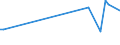 KN 60051000 /Exporte /Einheit = Preise (Euro/Tonne) /Partnerland: China /Meldeland: Europäische Union /60051000:Kettengewirke `einschl. Solcher, die auf H„kelgalonmaschinen Hergestellt Sind`, mit Einer Breite von > 30 cm, aus Wolle Oder Feinen Tierhaaren (Ausg. Solche mit Einem Anteil an Elastomergarnen Oder Kautschukf„den von >= 5 ght Sowie Samt, Plsch [einschl. Hochflorerzeugnisse], Schlingengewirke und Schlingengestricke, Etiketten, Abzeichen und Žhnl. Waren Sowie Gewirke Oder Gestricke, Getr„nkt, Bestrichen, šberzogen Oder mit Lagen Versehen)