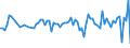 KN 60051000 /Exporte /Einheit = Preise (Euro/Tonne) /Partnerland: Extra-eur /Meldeland: Europäische Union /60051000:Kettengewirke `einschl. Solcher, die auf H„kelgalonmaschinen Hergestellt Sind`, mit Einer Breite von > 30 cm, aus Wolle Oder Feinen Tierhaaren (Ausg. Solche mit Einem Anteil an Elastomergarnen Oder Kautschukf„den von >= 5 ght Sowie Samt, Plsch [einschl. Hochflorerzeugnisse], Schlingengewirke und Schlingengestricke, Etiketten, Abzeichen und Žhnl. Waren Sowie Gewirke Oder Gestricke, Getr„nkt, Bestrichen, šberzogen Oder mit Lagen Versehen)