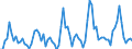 KN 60051000 /Exporte /Einheit = Mengen in Tonnen /Partnerland: Deutschland /Meldeland: Europäische Union /60051000:Kettengewirke `einschl. Solcher, die auf H„kelgalonmaschinen Hergestellt Sind`, mit Einer Breite von > 30 cm, aus Wolle Oder Feinen Tierhaaren (Ausg. Solche mit Einem Anteil an Elastomergarnen Oder Kautschukf„den von >= 5 ght Sowie Samt, Plsch [einschl. Hochflorerzeugnisse], Schlingengewirke und Schlingengestricke, Etiketten, Abzeichen und Žhnl. Waren Sowie Gewirke Oder Gestricke, Getr„nkt, Bestrichen, šberzogen Oder mit Lagen Versehen)