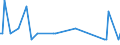 KN 60051000 /Exporte /Einheit = Mengen in Tonnen /Partnerland: Irland /Meldeland: Europäische Union /60051000:Kettengewirke `einschl. Solcher, die auf H„kelgalonmaschinen Hergestellt Sind`, mit Einer Breite von > 30 cm, aus Wolle Oder Feinen Tierhaaren (Ausg. Solche mit Einem Anteil an Elastomergarnen Oder Kautschukf„den von >= 5 ght Sowie Samt, Plsch [einschl. Hochflorerzeugnisse], Schlingengewirke und Schlingengestricke, Etiketten, Abzeichen und Žhnl. Waren Sowie Gewirke Oder Gestricke, Getr„nkt, Bestrichen, šberzogen Oder mit Lagen Versehen)