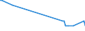 KN 60051000 /Exporte /Einheit = Mengen in Tonnen /Partnerland: Litauen /Meldeland: Europäische Union /60051000:Kettengewirke `einschl. Solcher, die auf H„kelgalonmaschinen Hergestellt Sind`, mit Einer Breite von > 30 cm, aus Wolle Oder Feinen Tierhaaren (Ausg. Solche mit Einem Anteil an Elastomergarnen Oder Kautschukf„den von >= 5 ght Sowie Samt, Plsch [einschl. Hochflorerzeugnisse], Schlingengewirke und Schlingengestricke, Etiketten, Abzeichen und Žhnl. Waren Sowie Gewirke Oder Gestricke, Getr„nkt, Bestrichen, šberzogen Oder mit Lagen Versehen)