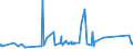 KN 60052100 /Exporte /Einheit = Preise (Euro/Tonne) /Partnerland: Griechenland /Meldeland: Eur27_2020 /60052100:Kettengewirke `einschl. Solcher, die auf Häkelgalonmaschinen Hergestellt Sind`, mit Einer Breite von > 30 cm, aus Baumwolle, roh Oder Gebleicht (Ausg. Solche mit Einem Anteil an Elastomergarnen Oder Kautschukfäden von >= 5 ght Sowie Samt, Plüsch [einschl. Hochflorerzeugnisse], Schlingengewirke und Schlingengestricke, Etiketten, Abzeichen und ähnl. Waren Sowie Gewirke Oder Gestricke, Getränkt, Bestrichen, überzogen Oder mit Lagen Versehen)