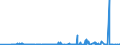 KN 60052100 /Exporte /Einheit = Preise (Euro/Tonne) /Partnerland: Schweiz /Meldeland: Eur27_2020 /60052100:Kettengewirke `einschl. Solcher, die auf Häkelgalonmaschinen Hergestellt Sind`, mit Einer Breite von > 30 cm, aus Baumwolle, roh Oder Gebleicht (Ausg. Solche mit Einem Anteil an Elastomergarnen Oder Kautschukfäden von >= 5 ght Sowie Samt, Plüsch [einschl. Hochflorerzeugnisse], Schlingengewirke und Schlingengestricke, Etiketten, Abzeichen und ähnl. Waren Sowie Gewirke Oder Gestricke, Getränkt, Bestrichen, überzogen Oder mit Lagen Versehen)