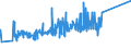 KN 60052100 /Exporte /Einheit = Preise (Euro/Tonne) /Partnerland: Estland /Meldeland: Europäische Union /60052100:Kettengewirke `einschl. Solcher, die auf Häkelgalonmaschinen Hergestellt Sind`, mit Einer Breite von > 30 cm, aus Baumwolle, roh Oder Gebleicht (Ausg. Solche mit Einem Anteil an Elastomergarnen Oder Kautschukfäden von >= 5 ght Sowie Samt, Plüsch [einschl. Hochflorerzeugnisse], Schlingengewirke und Schlingengestricke, Etiketten, Abzeichen und ähnl. Waren Sowie Gewirke Oder Gestricke, Getränkt, Bestrichen, überzogen Oder mit Lagen Versehen)