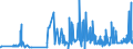 KN 60052100 /Exporte /Einheit = Preise (Euro/Tonne) /Partnerland: Polen /Meldeland: Eur27_2020 /60052100:Kettengewirke `einschl. Solcher, die auf Häkelgalonmaschinen Hergestellt Sind`, mit Einer Breite von > 30 cm, aus Baumwolle, roh Oder Gebleicht (Ausg. Solche mit Einem Anteil an Elastomergarnen Oder Kautschukfäden von >= 5 ght Sowie Samt, Plüsch [einschl. Hochflorerzeugnisse], Schlingengewirke und Schlingengestricke, Etiketten, Abzeichen und ähnl. Waren Sowie Gewirke Oder Gestricke, Getränkt, Bestrichen, überzogen Oder mit Lagen Versehen)