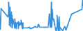 KN 60052100 /Exporte /Einheit = Preise (Euro/Tonne) /Partnerland: Tschechien /Meldeland: Eur27_2020 /60052100:Kettengewirke `einschl. Solcher, die auf Häkelgalonmaschinen Hergestellt Sind`, mit Einer Breite von > 30 cm, aus Baumwolle, roh Oder Gebleicht (Ausg. Solche mit Einem Anteil an Elastomergarnen Oder Kautschukfäden von >= 5 ght Sowie Samt, Plüsch [einschl. Hochflorerzeugnisse], Schlingengewirke und Schlingengestricke, Etiketten, Abzeichen und ähnl. Waren Sowie Gewirke Oder Gestricke, Getränkt, Bestrichen, überzogen Oder mit Lagen Versehen)