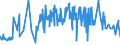 KN 60052100 /Exporte /Einheit = Preise (Euro/Tonne) /Partnerland: Rumaenien /Meldeland: Eur27_2020 /60052100:Kettengewirke `einschl. Solcher, die auf Häkelgalonmaschinen Hergestellt Sind`, mit Einer Breite von > 30 cm, aus Baumwolle, roh Oder Gebleicht (Ausg. Solche mit Einem Anteil an Elastomergarnen Oder Kautschukfäden von >= 5 ght Sowie Samt, Plüsch [einschl. Hochflorerzeugnisse], Schlingengewirke und Schlingengestricke, Etiketten, Abzeichen und ähnl. Waren Sowie Gewirke Oder Gestricke, Getränkt, Bestrichen, überzogen Oder mit Lagen Versehen)