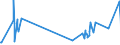 KN 60052100 /Exporte /Einheit = Preise (Euro/Tonne) /Partnerland: Albanien /Meldeland: Eur27_2020 /60052100:Kettengewirke `einschl. Solcher, die auf Häkelgalonmaschinen Hergestellt Sind`, mit Einer Breite von > 30 cm, aus Baumwolle, roh Oder Gebleicht (Ausg. Solche mit Einem Anteil an Elastomergarnen Oder Kautschukfäden von >= 5 ght Sowie Samt, Plüsch [einschl. Hochflorerzeugnisse], Schlingengewirke und Schlingengestricke, Etiketten, Abzeichen und ähnl. Waren Sowie Gewirke Oder Gestricke, Getränkt, Bestrichen, überzogen Oder mit Lagen Versehen)