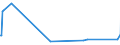 KN 60052100 /Exporte /Einheit = Preise (Euro/Tonne) /Partnerland: Weissrussland /Meldeland: Eur27_2020 /60052100:Kettengewirke `einschl. Solcher, die auf Häkelgalonmaschinen Hergestellt Sind`, mit Einer Breite von > 30 cm, aus Baumwolle, roh Oder Gebleicht (Ausg. Solche mit Einem Anteil an Elastomergarnen Oder Kautschukfäden von >= 5 ght Sowie Samt, Plüsch [einschl. Hochflorerzeugnisse], Schlingengewirke und Schlingengestricke, Etiketten, Abzeichen und ähnl. Waren Sowie Gewirke Oder Gestricke, Getränkt, Bestrichen, überzogen Oder mit Lagen Versehen)