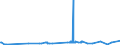 KN 60052100 /Exporte /Einheit = Preise (Euro/Tonne) /Partnerland: Russland /Meldeland: Eur27_2020 /60052100:Kettengewirke `einschl. Solcher, die auf Häkelgalonmaschinen Hergestellt Sind`, mit Einer Breite von > 30 cm, aus Baumwolle, roh Oder Gebleicht (Ausg. Solche mit Einem Anteil an Elastomergarnen Oder Kautschukfäden von >= 5 ght Sowie Samt, Plüsch [einschl. Hochflorerzeugnisse], Schlingengewirke und Schlingengestricke, Etiketten, Abzeichen und ähnl. Waren Sowie Gewirke Oder Gestricke, Getränkt, Bestrichen, überzogen Oder mit Lagen Versehen)