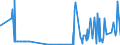 KN 60052100 /Exporte /Einheit = Preise (Euro/Tonne) /Partnerland: Slowenien /Meldeland: Eur27_2020 /60052100:Kettengewirke `einschl. Solcher, die auf Häkelgalonmaschinen Hergestellt Sind`, mit Einer Breite von > 30 cm, aus Baumwolle, roh Oder Gebleicht (Ausg. Solche mit Einem Anteil an Elastomergarnen Oder Kautschukfäden von >= 5 ght Sowie Samt, Plüsch [einschl. Hochflorerzeugnisse], Schlingengewirke und Schlingengestricke, Etiketten, Abzeichen und ähnl. Waren Sowie Gewirke Oder Gestricke, Getränkt, Bestrichen, überzogen Oder mit Lagen Versehen)