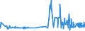 KN 60052100 /Exporte /Einheit = Preise (Euro/Tonne) /Partnerland: Bosn.-herzegowina /Meldeland: Eur27_2020 /60052100:Kettengewirke `einschl. Solcher, die auf Häkelgalonmaschinen Hergestellt Sind`, mit Einer Breite von > 30 cm, aus Baumwolle, roh Oder Gebleicht (Ausg. Solche mit Einem Anteil an Elastomergarnen Oder Kautschukfäden von >= 5 ght Sowie Samt, Plüsch [einschl. Hochflorerzeugnisse], Schlingengewirke und Schlingengestricke, Etiketten, Abzeichen und ähnl. Waren Sowie Gewirke Oder Gestricke, Getränkt, Bestrichen, überzogen Oder mit Lagen Versehen)