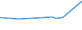 KN 60052100 /Exporte /Einheit = Preise (Euro/Tonne) /Partnerland: Kosovo /Meldeland: Europäische Union /60052100:Kettengewirke `einschl. Solcher, die auf Häkelgalonmaschinen Hergestellt Sind`, mit Einer Breite von > 30 cm, aus Baumwolle, roh Oder Gebleicht (Ausg. Solche mit Einem Anteil an Elastomergarnen Oder Kautschukfäden von >= 5 ght Sowie Samt, Plüsch [einschl. Hochflorerzeugnisse], Schlingengewirke und Schlingengestricke, Etiketten, Abzeichen und ähnl. Waren Sowie Gewirke Oder Gestricke, Getränkt, Bestrichen, überzogen Oder mit Lagen Versehen)