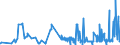 KN 60052100 /Exporte /Einheit = Preise (Euro/Tonne) /Partnerland: Tunesien /Meldeland: Eur27_2020 /60052100:Kettengewirke `einschl. Solcher, die auf Häkelgalonmaschinen Hergestellt Sind`, mit Einer Breite von > 30 cm, aus Baumwolle, roh Oder Gebleicht (Ausg. Solche mit Einem Anteil an Elastomergarnen Oder Kautschukfäden von >= 5 ght Sowie Samt, Plüsch [einschl. Hochflorerzeugnisse], Schlingengewirke und Schlingengestricke, Etiketten, Abzeichen und ähnl. Waren Sowie Gewirke Oder Gestricke, Getränkt, Bestrichen, überzogen Oder mit Lagen Versehen)