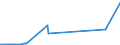 KN 60052100 /Exporte /Einheit = Preise (Euro/Tonne) /Partnerland: Brasilien /Meldeland: Eur27_2020 /60052100:Kettengewirke `einschl. Solcher, die auf Häkelgalonmaschinen Hergestellt Sind`, mit Einer Breite von > 30 cm, aus Baumwolle, roh Oder Gebleicht (Ausg. Solche mit Einem Anteil an Elastomergarnen Oder Kautschukfäden von >= 5 ght Sowie Samt, Plüsch [einschl. Hochflorerzeugnisse], Schlingengewirke und Schlingengestricke, Etiketten, Abzeichen und ähnl. Waren Sowie Gewirke Oder Gestricke, Getränkt, Bestrichen, überzogen Oder mit Lagen Versehen)