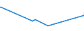 KN 60052100 /Exporte /Einheit = Preise (Euro/Tonne) /Partnerland: Thailand /Meldeland: Eur27_2020 /60052100:Kettengewirke `einschl. Solcher, die auf Häkelgalonmaschinen Hergestellt Sind`, mit Einer Breite von > 30 cm, aus Baumwolle, roh Oder Gebleicht (Ausg. Solche mit Einem Anteil an Elastomergarnen Oder Kautschukfäden von >= 5 ght Sowie Samt, Plüsch [einschl. Hochflorerzeugnisse], Schlingengewirke und Schlingengestricke, Etiketten, Abzeichen und ähnl. Waren Sowie Gewirke Oder Gestricke, Getränkt, Bestrichen, überzogen Oder mit Lagen Versehen)