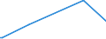 KN 60052100 /Exporte /Einheit = Preise (Euro/Tonne) /Partnerland: Singapur /Meldeland: Eur27_2020 /60052100:Kettengewirke `einschl. Solcher, die auf Häkelgalonmaschinen Hergestellt Sind`, mit Einer Breite von > 30 cm, aus Baumwolle, roh Oder Gebleicht (Ausg. Solche mit Einem Anteil an Elastomergarnen Oder Kautschukfäden von >= 5 ght Sowie Samt, Plüsch [einschl. Hochflorerzeugnisse], Schlingengewirke und Schlingengestricke, Etiketten, Abzeichen und ähnl. Waren Sowie Gewirke Oder Gestricke, Getränkt, Bestrichen, überzogen Oder mit Lagen Versehen)