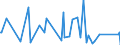 KN 60052100 /Exporte /Einheit = Preise (Euro/Tonne) /Partnerland: China /Meldeland: Eur27_2020 /60052100:Kettengewirke `einschl. Solcher, die auf Häkelgalonmaschinen Hergestellt Sind`, mit Einer Breite von > 30 cm, aus Baumwolle, roh Oder Gebleicht (Ausg. Solche mit Einem Anteil an Elastomergarnen Oder Kautschukfäden von >= 5 ght Sowie Samt, Plüsch [einschl. Hochflorerzeugnisse], Schlingengewirke und Schlingengestricke, Etiketten, Abzeichen und ähnl. Waren Sowie Gewirke Oder Gestricke, Getränkt, Bestrichen, überzogen Oder mit Lagen Versehen)