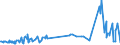 KN 60052400 /Exporte /Einheit = Preise (Euro/Tonne) /Partnerland: Griechenland /Meldeland: Eur27_2020 /60052400:Kettengewirke `einschl. Solcher, die auf Häkelgalonmaschinen Hergestellt Sind`, mit Einer Breite von > 30 cm, aus Baumwolle, Bedruckt (Ausg. Solche mit Einem Anteil an Elastomergarnen Oder Kautschukfäden von >= 5 ght Sowie Samt, Plüsch [einschl. Hochflorerzeugnisse], Schlingengewirke und Schlingengestricke, Etiketten, Abzeichen und ähnl. Waren Sowie Gewirke Oder Gestricke, Getränkt, Bestrichen, überzogen Oder mit Lagen Versehen)