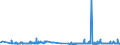 KN 60052400 /Exporte /Einheit = Preise (Euro/Tonne) /Partnerland: Schweiz /Meldeland: Eur27_2020 /60052400:Kettengewirke `einschl. Solcher, die auf Häkelgalonmaschinen Hergestellt Sind`, mit Einer Breite von > 30 cm, aus Baumwolle, Bedruckt (Ausg. Solche mit Einem Anteil an Elastomergarnen Oder Kautschukfäden von >= 5 ght Sowie Samt, Plüsch [einschl. Hochflorerzeugnisse], Schlingengewirke und Schlingengestricke, Etiketten, Abzeichen und ähnl. Waren Sowie Gewirke Oder Gestricke, Getränkt, Bestrichen, überzogen Oder mit Lagen Versehen)