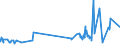 KN 60052400 /Exporte /Einheit = Preise (Euro/Tonne) /Partnerland: Estland /Meldeland: Eur27_2020 /60052400:Kettengewirke `einschl. Solcher, die auf Häkelgalonmaschinen Hergestellt Sind`, mit Einer Breite von > 30 cm, aus Baumwolle, Bedruckt (Ausg. Solche mit Einem Anteil an Elastomergarnen Oder Kautschukfäden von >= 5 ght Sowie Samt, Plüsch [einschl. Hochflorerzeugnisse], Schlingengewirke und Schlingengestricke, Etiketten, Abzeichen und ähnl. Waren Sowie Gewirke Oder Gestricke, Getränkt, Bestrichen, überzogen Oder mit Lagen Versehen)