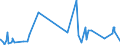 KN 60052400 /Exporte /Einheit = Preise (Euro/Tonne) /Partnerland: Litauen /Meldeland: Eur27_2020 /60052400:Kettengewirke `einschl. Solcher, die auf Häkelgalonmaschinen Hergestellt Sind`, mit Einer Breite von > 30 cm, aus Baumwolle, Bedruckt (Ausg. Solche mit Einem Anteil an Elastomergarnen Oder Kautschukfäden von >= 5 ght Sowie Samt, Plüsch [einschl. Hochflorerzeugnisse], Schlingengewirke und Schlingengestricke, Etiketten, Abzeichen und ähnl. Waren Sowie Gewirke Oder Gestricke, Getränkt, Bestrichen, überzogen Oder mit Lagen Versehen)