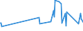 KN 60052400 /Exporte /Einheit = Preise (Euro/Tonne) /Partnerland: Albanien /Meldeland: Eur27_2020 /60052400:Kettengewirke `einschl. Solcher, die auf Häkelgalonmaschinen Hergestellt Sind`, mit Einer Breite von > 30 cm, aus Baumwolle, Bedruckt (Ausg. Solche mit Einem Anteil an Elastomergarnen Oder Kautschukfäden von >= 5 ght Sowie Samt, Plüsch [einschl. Hochflorerzeugnisse], Schlingengewirke und Schlingengestricke, Etiketten, Abzeichen und ähnl. Waren Sowie Gewirke Oder Gestricke, Getränkt, Bestrichen, überzogen Oder mit Lagen Versehen)