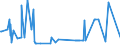 KN 60052400 /Exporte /Einheit = Preise (Euro/Tonne) /Partnerland: Ukraine /Meldeland: Eur27_2020 /60052400:Kettengewirke `einschl. Solcher, die auf Häkelgalonmaschinen Hergestellt Sind`, mit Einer Breite von > 30 cm, aus Baumwolle, Bedruckt (Ausg. Solche mit Einem Anteil an Elastomergarnen Oder Kautschukfäden von >= 5 ght Sowie Samt, Plüsch [einschl. Hochflorerzeugnisse], Schlingengewirke und Schlingengestricke, Etiketten, Abzeichen und ähnl. Waren Sowie Gewirke Oder Gestricke, Getränkt, Bestrichen, überzogen Oder mit Lagen Versehen)