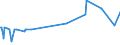 KN 60052400 /Exporte /Einheit = Preise (Euro/Tonne) /Partnerland: Moldau /Meldeland: Europäische Union /60052400:Kettengewirke `einschl. Solcher, die auf Häkelgalonmaschinen Hergestellt Sind`, mit Einer Breite von > 30 cm, aus Baumwolle, Bedruckt (Ausg. Solche mit Einem Anteil an Elastomergarnen Oder Kautschukfäden von >= 5 ght Sowie Samt, Plüsch [einschl. Hochflorerzeugnisse], Schlingengewirke und Schlingengestricke, Etiketten, Abzeichen und ähnl. Waren Sowie Gewirke Oder Gestricke, Getränkt, Bestrichen, überzogen Oder mit Lagen Versehen)