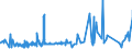 KN 60052400 /Exporte /Einheit = Preise (Euro/Tonne) /Partnerland: Kroatien /Meldeland: Eur27_2020 /60052400:Kettengewirke `einschl. Solcher, die auf Häkelgalonmaschinen Hergestellt Sind`, mit Einer Breite von > 30 cm, aus Baumwolle, Bedruckt (Ausg. Solche mit Einem Anteil an Elastomergarnen Oder Kautschukfäden von >= 5 ght Sowie Samt, Plüsch [einschl. Hochflorerzeugnisse], Schlingengewirke und Schlingengestricke, Etiketten, Abzeichen und ähnl. Waren Sowie Gewirke Oder Gestricke, Getränkt, Bestrichen, überzogen Oder mit Lagen Versehen)