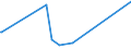 KN 60052400 /Exporte /Einheit = Preise (Euro/Tonne) /Partnerland: Aegypten /Meldeland: Europäische Union /60052400:Kettengewirke `einschl. Solcher, die auf Häkelgalonmaschinen Hergestellt Sind`, mit Einer Breite von > 30 cm, aus Baumwolle, Bedruckt (Ausg. Solche mit Einem Anteil an Elastomergarnen Oder Kautschukfäden von >= 5 ght Sowie Samt, Plüsch [einschl. Hochflorerzeugnisse], Schlingengewirke und Schlingengestricke, Etiketten, Abzeichen und ähnl. Waren Sowie Gewirke Oder Gestricke, Getränkt, Bestrichen, überzogen Oder mit Lagen Versehen)