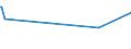 KN 60052400 /Exporte /Einheit = Preise (Euro/Tonne) /Partnerland: Kolumbien /Meldeland: Europäische Union /60052400:Kettengewirke `einschl. Solcher, die auf Häkelgalonmaschinen Hergestellt Sind`, mit Einer Breite von > 30 cm, aus Baumwolle, Bedruckt (Ausg. Solche mit Einem Anteil an Elastomergarnen Oder Kautschukfäden von >= 5 ght Sowie Samt, Plüsch [einschl. Hochflorerzeugnisse], Schlingengewirke und Schlingengestricke, Etiketten, Abzeichen und ähnl. Waren Sowie Gewirke Oder Gestricke, Getränkt, Bestrichen, überzogen Oder mit Lagen Versehen)