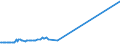 KN 60052400 /Exporte /Einheit = Preise (Euro/Tonne) /Partnerland: Brasilien /Meldeland: Europäische Union /60052400:Kettengewirke `einschl. Solcher, die auf Häkelgalonmaschinen Hergestellt Sind`, mit Einer Breite von > 30 cm, aus Baumwolle, Bedruckt (Ausg. Solche mit Einem Anteil an Elastomergarnen Oder Kautschukfäden von >= 5 ght Sowie Samt, Plüsch [einschl. Hochflorerzeugnisse], Schlingengewirke und Schlingengestricke, Etiketten, Abzeichen und ähnl. Waren Sowie Gewirke Oder Gestricke, Getränkt, Bestrichen, überzogen Oder mit Lagen Versehen)