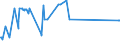 KN 60052400 /Exporte /Einheit = Preise (Euro/Tonne) /Partnerland: Sri Lanka /Meldeland: Europäische Union /60052400:Kettengewirke `einschl. Solcher, die auf Häkelgalonmaschinen Hergestellt Sind`, mit Einer Breite von > 30 cm, aus Baumwolle, Bedruckt (Ausg. Solche mit Einem Anteil an Elastomergarnen Oder Kautschukfäden von >= 5 ght Sowie Samt, Plüsch [einschl. Hochflorerzeugnisse], Schlingengewirke und Schlingengestricke, Etiketten, Abzeichen und ähnl. Waren Sowie Gewirke Oder Gestricke, Getränkt, Bestrichen, überzogen Oder mit Lagen Versehen)