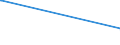 KN 60052400 /Exporte /Einheit = Preise (Euro/Tonne) /Partnerland: Singapur /Meldeland: Europäische Union /60052400:Kettengewirke `einschl. Solcher, die auf Häkelgalonmaschinen Hergestellt Sind`, mit Einer Breite von > 30 cm, aus Baumwolle, Bedruckt (Ausg. Solche mit Einem Anteil an Elastomergarnen Oder Kautschukfäden von >= 5 ght Sowie Samt, Plüsch [einschl. Hochflorerzeugnisse], Schlingengewirke und Schlingengestricke, Etiketten, Abzeichen und ähnl. Waren Sowie Gewirke Oder Gestricke, Getränkt, Bestrichen, überzogen Oder mit Lagen Versehen)