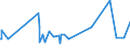 KN 60052400 /Exporte /Einheit = Preise (Euro/Tonne) /Partnerland: Hongkong /Meldeland: Eur27_2020 /60052400:Kettengewirke `einschl. Solcher, die auf Häkelgalonmaschinen Hergestellt Sind`, mit Einer Breite von > 30 cm, aus Baumwolle, Bedruckt (Ausg. Solche mit Einem Anteil an Elastomergarnen Oder Kautschukfäden von >= 5 ght Sowie Samt, Plüsch [einschl. Hochflorerzeugnisse], Schlingengewirke und Schlingengestricke, Etiketten, Abzeichen und ähnl. Waren Sowie Gewirke Oder Gestricke, Getränkt, Bestrichen, überzogen Oder mit Lagen Versehen)