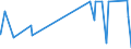 KN 60052400 /Exporte /Einheit = Preise (Euro/Tonne) /Partnerland: Australien /Meldeland: Eur27_2020 /60052400:Kettengewirke `einschl. Solcher, die auf Häkelgalonmaschinen Hergestellt Sind`, mit Einer Breite von > 30 cm, aus Baumwolle, Bedruckt (Ausg. Solche mit Einem Anteil an Elastomergarnen Oder Kautschukfäden von >= 5 ght Sowie Samt, Plüsch [einschl. Hochflorerzeugnisse], Schlingengewirke und Schlingengestricke, Etiketten, Abzeichen und ähnl. Waren Sowie Gewirke Oder Gestricke, Getränkt, Bestrichen, überzogen Oder mit Lagen Versehen)