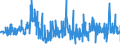 KN 60052400 /Exporte /Einheit = Preise (Euro/Tonne) /Partnerland: Intra-eur /Meldeland: Eur27_2020 /60052400:Kettengewirke `einschl. Solcher, die auf Häkelgalonmaschinen Hergestellt Sind`, mit Einer Breite von > 30 cm, aus Baumwolle, Bedruckt (Ausg. Solche mit Einem Anteil an Elastomergarnen Oder Kautschukfäden von >= 5 ght Sowie Samt, Plüsch [einschl. Hochflorerzeugnisse], Schlingengewirke und Schlingengestricke, Etiketten, Abzeichen und ähnl. Waren Sowie Gewirke Oder Gestricke, Getränkt, Bestrichen, überzogen Oder mit Lagen Versehen)