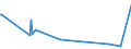 KN 60053110 /Exporte /Einheit = Preise (Euro/Tonne) /Partnerland: Irland /Meldeland: Europäische Union /60053110:Kettengewirke `einschl. Solcher, die auf H„kelgalonmaschinen Hergestellt Sind`, mit Einer Breite von > 30 cm, aus Synthetischen Chemiefasern, roh Oder Gebleicht, fr Vorh„nge und Gardinen (Ausg. Solche mit Einem Anteil an Elastomergarnen Oder Kautschukf„den von >= 5 ght Sowie Samt, Plsch [einschl. Hochflorerzeugnisse], Schlingengewirke und Schlingengestricke Sowie Gewirke Oder Gestricke, Getr„nkt, Bestrichen, šberzogen Oder mit Lagen Versehen)