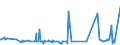 KN 60053110 /Exporte /Einheit = Preise (Euro/Tonne) /Partnerland: Griechenland /Meldeland: Europäische Union /60053110:Kettengewirke `einschl. Solcher, die auf H„kelgalonmaschinen Hergestellt Sind`, mit Einer Breite von > 30 cm, aus Synthetischen Chemiefasern, roh Oder Gebleicht, fr Vorh„nge und Gardinen (Ausg. Solche mit Einem Anteil an Elastomergarnen Oder Kautschukf„den von >= 5 ght Sowie Samt, Plsch [einschl. Hochflorerzeugnisse], Schlingengewirke und Schlingengestricke Sowie Gewirke Oder Gestricke, Getr„nkt, Bestrichen, šberzogen Oder mit Lagen Versehen)