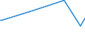 KN 60053190 /Exporte /Einheit = Preise (Euro/Tonne) /Partnerland: Liechtenstein /Meldeland: Eur25 /60053190:Kettengewirke `einschl. Solcher, die auf H„kelgalonmaschinen Hergestellt Sind`, mit Einer Breite von > 30 cm, aus Synthetischen Chemiefasern, roh Oder Gebleicht (Ausg. fr Vorh„nge und Gardinen, Raschelspitzen, Solche mit Einem Anteil an Elastomergarnen Oder Kautschukf„den von >= 5 ght Sowie Samt, Plsch [einschl. Hochflorerzeugnisse], Schlingengewirke und Schlingengestricke, Etiketten, Abzeichen und Žhnl. Waren Sowie Gewirke Oder Gestricke, Getr„nkt, Bestrichen, šberzogen Oder mit Lagen Versehen)