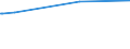 KN 60053190 /Exporte /Einheit = Preise (Euro/Tonne) /Partnerland: Faeroeer Inseln /Meldeland: Europäische Union /60053190:Kettengewirke `einschl. Solcher, die auf H„kelgalonmaschinen Hergestellt Sind`, mit Einer Breite von > 30 cm, aus Synthetischen Chemiefasern, roh Oder Gebleicht (Ausg. fr Vorh„nge und Gardinen, Raschelspitzen, Solche mit Einem Anteil an Elastomergarnen Oder Kautschukf„den von >= 5 ght Sowie Samt, Plsch [einschl. Hochflorerzeugnisse], Schlingengewirke und Schlingengestricke, Etiketten, Abzeichen und Žhnl. Waren Sowie Gewirke Oder Gestricke, Getr„nkt, Bestrichen, šberzogen Oder mit Lagen Versehen)