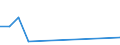 KN 60053190 /Exporte /Einheit = Preise (Euro/Tonne) /Partnerland: Andorra /Meldeland: Europäische Union /60053190:Kettengewirke `einschl. Solcher, die auf H„kelgalonmaschinen Hergestellt Sind`, mit Einer Breite von > 30 cm, aus Synthetischen Chemiefasern, roh Oder Gebleicht (Ausg. fr Vorh„nge und Gardinen, Raschelspitzen, Solche mit Einem Anteil an Elastomergarnen Oder Kautschukf„den von >= 5 ght Sowie Samt, Plsch [einschl. Hochflorerzeugnisse], Schlingengewirke und Schlingengestricke, Etiketten, Abzeichen und Žhnl. Waren Sowie Gewirke Oder Gestricke, Getr„nkt, Bestrichen, šberzogen Oder mit Lagen Versehen)