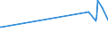 KN 60053190 /Exporte /Einheit = Preise (Euro/Tonne) /Partnerland: Aserbaidschan /Meldeland: Europäische Union /60053190:Kettengewirke `einschl. Solcher, die auf H„kelgalonmaschinen Hergestellt Sind`, mit Einer Breite von > 30 cm, aus Synthetischen Chemiefasern, roh Oder Gebleicht (Ausg. fr Vorh„nge und Gardinen, Raschelspitzen, Solche mit Einem Anteil an Elastomergarnen Oder Kautschukf„den von >= 5 ght Sowie Samt, Plsch [einschl. Hochflorerzeugnisse], Schlingengewirke und Schlingengestricke, Etiketten, Abzeichen und Žhnl. Waren Sowie Gewirke Oder Gestricke, Getr„nkt, Bestrichen, šberzogen Oder mit Lagen Versehen)