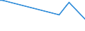 KN 60053190 /Exporte /Einheit = Preise (Euro/Tonne) /Partnerland: Serb.-mont. /Meldeland: Eur25 /60053190:Kettengewirke `einschl. Solcher, die auf H„kelgalonmaschinen Hergestellt Sind`, mit Einer Breite von > 30 cm, aus Synthetischen Chemiefasern, roh Oder Gebleicht (Ausg. fr Vorh„nge und Gardinen, Raschelspitzen, Solche mit Einem Anteil an Elastomergarnen Oder Kautschukf„den von >= 5 ght Sowie Samt, Plsch [einschl. Hochflorerzeugnisse], Schlingengewirke und Schlingengestricke, Etiketten, Abzeichen und Žhnl. Waren Sowie Gewirke Oder Gestricke, Getr„nkt, Bestrichen, šberzogen Oder mit Lagen Versehen)