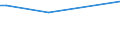 KN 60053190 /Exporte /Einheit = Preise (Euro/Tonne) /Partnerland: Liberia /Meldeland: Eur27 /60053190:Kettengewirke `einschl. Solcher, die auf H„kelgalonmaschinen Hergestellt Sind`, mit Einer Breite von > 30 cm, aus Synthetischen Chemiefasern, roh Oder Gebleicht (Ausg. fr Vorh„nge und Gardinen, Raschelspitzen, Solche mit Einem Anteil an Elastomergarnen Oder Kautschukf„den von >= 5 ght Sowie Samt, Plsch [einschl. Hochflorerzeugnisse], Schlingengewirke und Schlingengestricke, Etiketten, Abzeichen und Žhnl. Waren Sowie Gewirke Oder Gestricke, Getr„nkt, Bestrichen, šberzogen Oder mit Lagen Versehen)