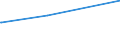 KN 60053190 /Exporte /Einheit = Preise (Euro/Tonne) /Partnerland: Aethiopien /Meldeland: Eur25 /60053190:Kettengewirke `einschl. Solcher, die auf H„kelgalonmaschinen Hergestellt Sind`, mit Einer Breite von > 30 cm, aus Synthetischen Chemiefasern, roh Oder Gebleicht (Ausg. fr Vorh„nge und Gardinen, Raschelspitzen, Solche mit Einem Anteil an Elastomergarnen Oder Kautschukf„den von >= 5 ght Sowie Samt, Plsch [einschl. Hochflorerzeugnisse], Schlingengewirke und Schlingengestricke, Etiketten, Abzeichen und Žhnl. Waren Sowie Gewirke Oder Gestricke, Getr„nkt, Bestrichen, šberzogen Oder mit Lagen Versehen)